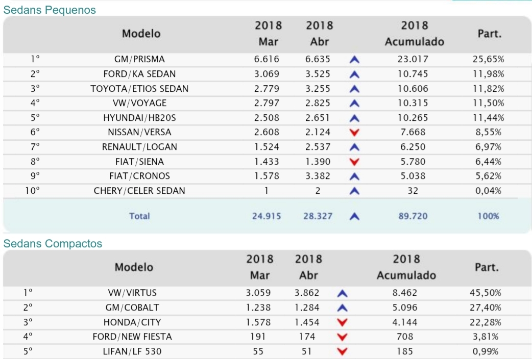tabela virt 1