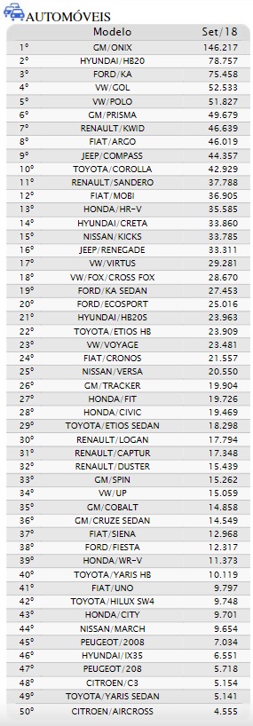 TOP 50 ACUMU