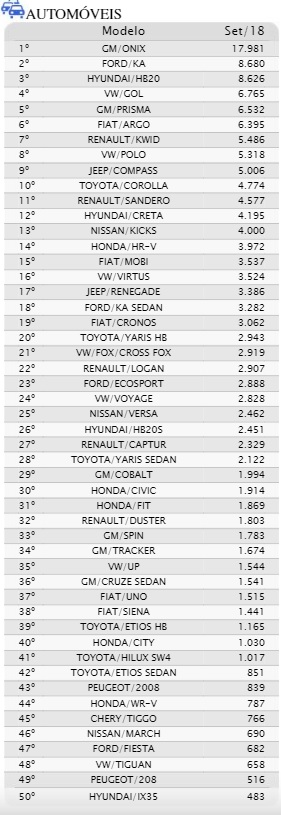 top 50 set