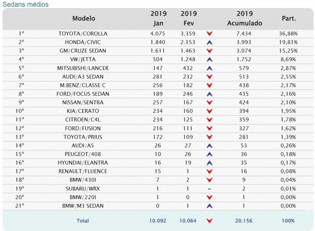 sedas medios feve