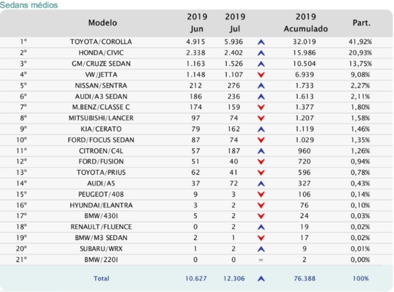 vendas sedas medios